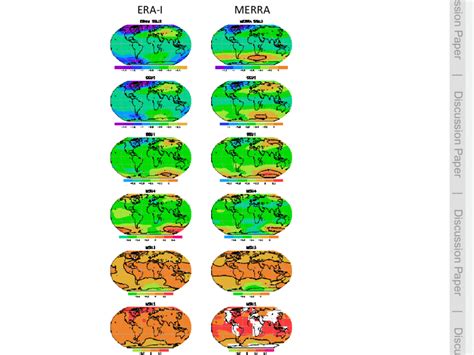 Fig A1 Temperature Trend • C Decade −1 Distribution In