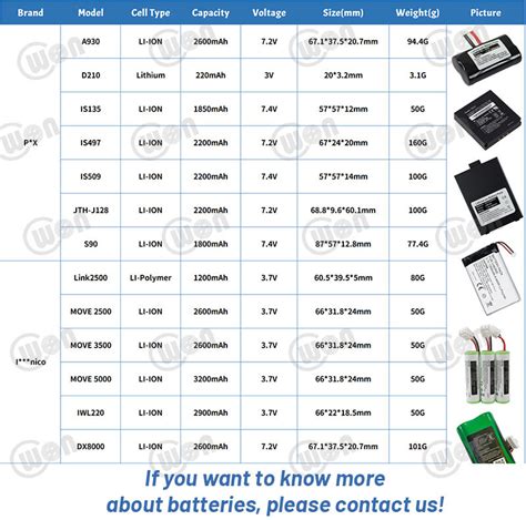 Replacement Move 5000 3 7v 2600mah F26402376 Li Ion Payment Terminal