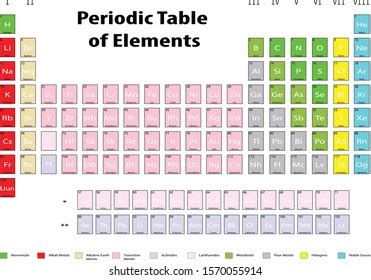 Illustrated Periodic Table Elements Stock Vector (Royalty Free ...