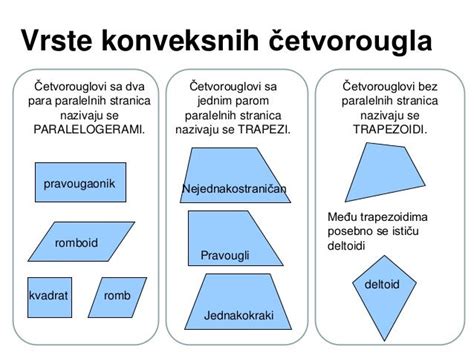 Cetvorougao