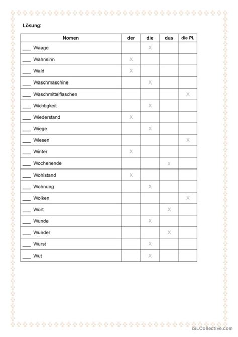 Mini Teste Dich Alle Nomen Mit Dem English ESL Worksheets Pdf Doc