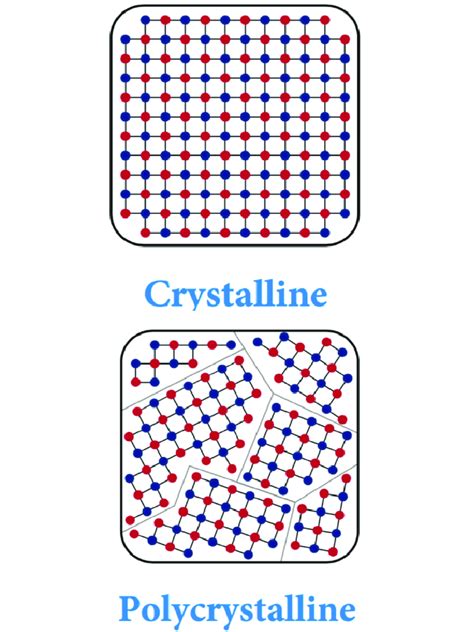 2 These Diagrams Show The Difference Between A Single Crystal And A