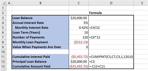 How To Calculate Each Component Of A Loan Examples Formulas Bizness