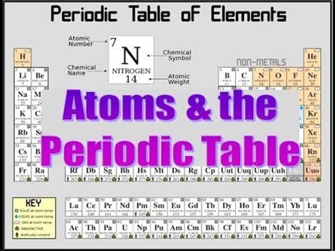 How To Read The Periodic Table Ppt Bruin Blog