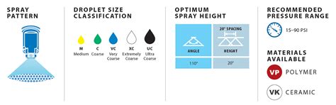 Aixr Teejet® Teejet® Technologies