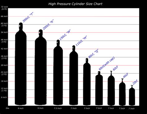 How To Determine Cylinder Gas Sizes For Refills –, 41% OFF