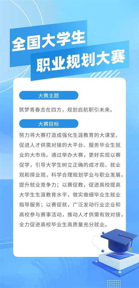 首届全国大学生职业规划大赛，来了！！！