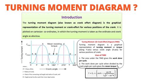 Turning Moment Diagram For Multi Cylinder Engine Stroke Engine Tmd