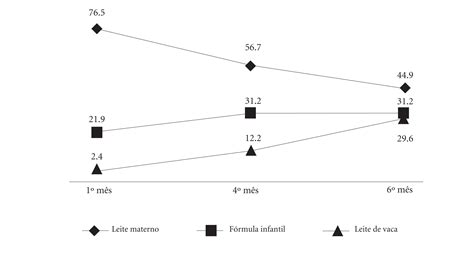 Scielo Brasil Fatores Sociodemogr Ficos Perinatais E