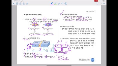 42강 트랜지스터 할 수 있다 물리학1 2021ver Youtube