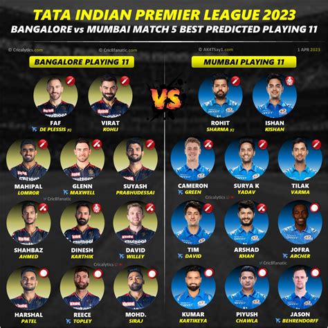 IPL 2023 RCB Vs MI Match 5 Confirmed Playing 11 For Both Teams