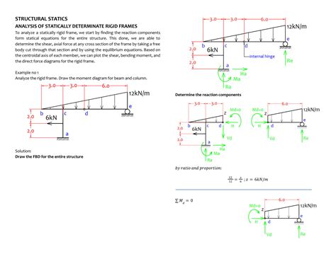 Solution Analysis Of Statically Determinate Rigid Frames Solved