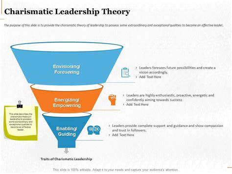 Charismatic Leadership Style