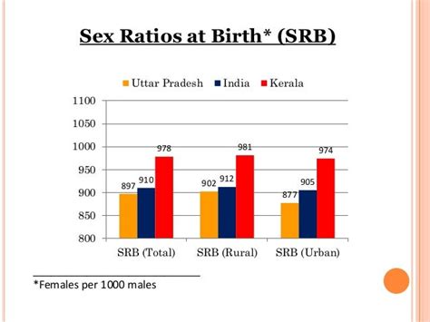 Age And Sex Structure Of Uttar Pradesh And Kerala A Comparative Study