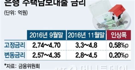 저금리 기댄 빚잔치 끝났다 1300조 가계부채 폭탄 터지나