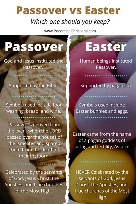 Relationship Between Passover And Easter