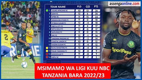 Msimamo Wa Ligi Kuu Tanzania Bara Nbc Leo November