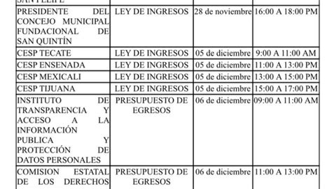 Congreso Aprueba Calendario De Comparecencias Para An Lisis De Leyes De