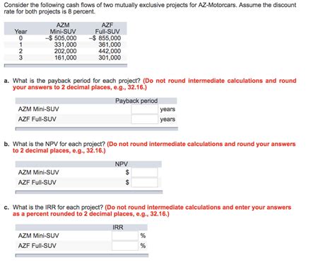 Solved Consider The Following Cash Flows Of Two Mutually Chegg