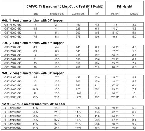 Grain Bin Capacity Chart