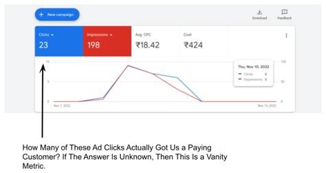 The Mirage Of Vanity Metrics Dimensions Content