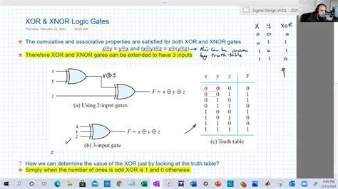 Lecture 6d Xor And Xnor Gates Cumulative And Associative Properties