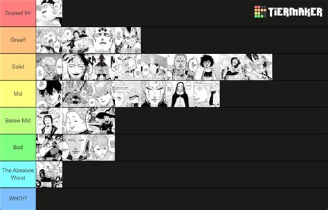 Black Clover Power All Forms Up To Tier List Community Rankings