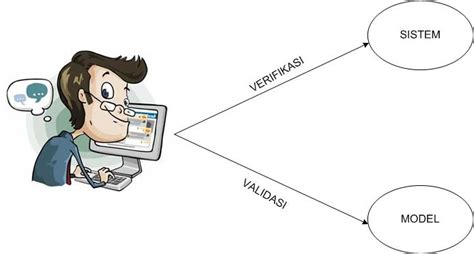 Verifikasi Dan Validasi Data Guru Di Guru Pembelajar Online Siap Ujian