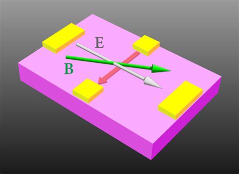 Physics A New Hall Effect From Quantum Geometry