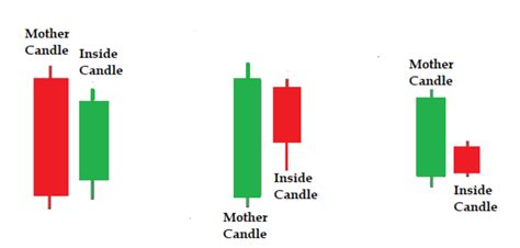 Inside Candle Trading Strategy — Intraday By Moneycapital Ai Medium