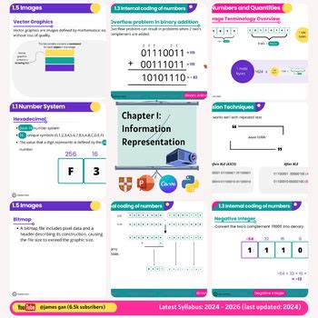 As A Level Computer Science C Information