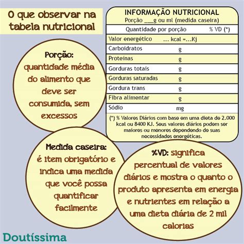 Tabela De Calorias Dos Alimentos Indica Qualidade Nutricional