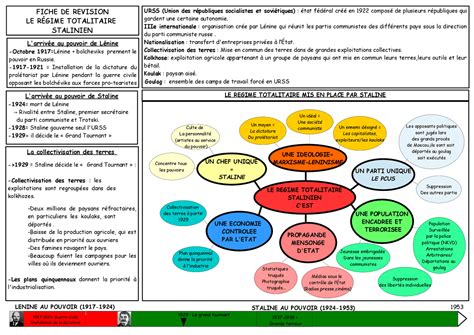 Le régime totalitaire stalinien fiche de révision Résumés Histoire