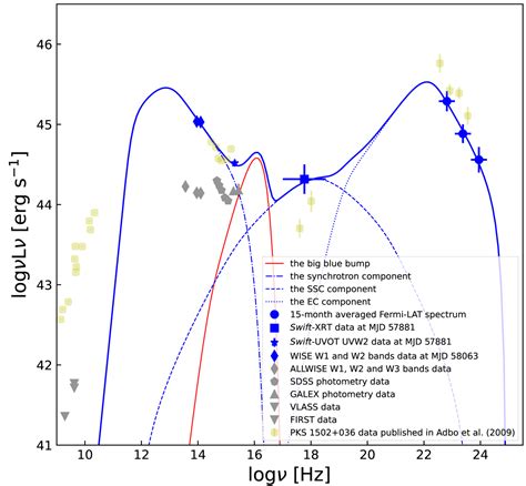 A γ ray emitting NLS1 galaxy SDSS J095909 51 460014 3 identified by