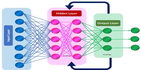 Deep Learning Introduction To Recurrent Neural Networks Vinod