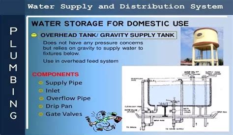 Plumbing And Sanitation Work Procedure System Types Design A To Z