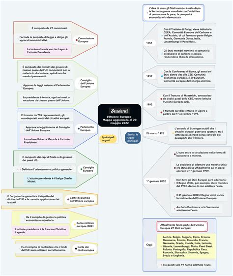 Mappe Per La Scuola Continente Mappe Concettuali Mappe Scuola Sexiz Pix