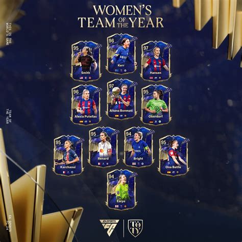 EA FC 25 TOTY Releasedatum Spelers