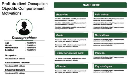 Top 10 des modèles de profil client avec des échantillons et des exemples