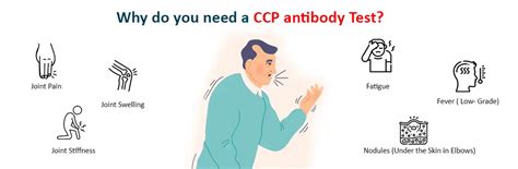 Ccp Antibody Test Know More About Your Arthritis Ganesh Diagnostic