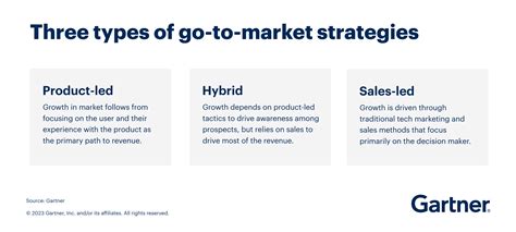 What Is A Go To Market Strategy And Why Saas Providers Need It Gartner