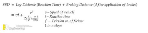 Stopping Sight Distance, Overview And Calculation | Engineering Discoveries