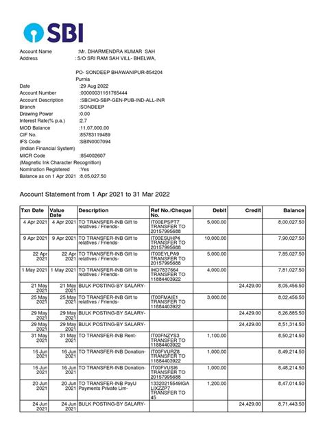 Account Statement From 1 Apr 2021 To 31 Mar 2022 Txn Date Value Date Description Ref Nocheque