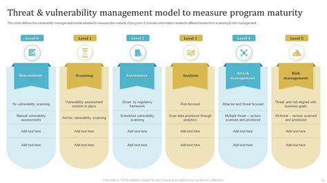 Vulnerability Management Program Powerpoint Ppt Template Bundles Ppt Sample