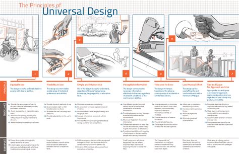 7 Principles Of Universal Design Examples