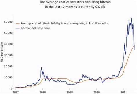 Data Analysis Whale Took The Opportunity To Buy 77 000 Bitcoins In