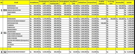 Biaya Kuliah Universitas Sari Mutiara Indonesia Usm Indonesia Tahun 20212022 Perkuliahan