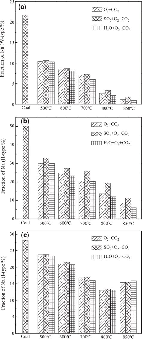 Figure 3 From Transformation Of Alkali And Alkaline Earth Metals During