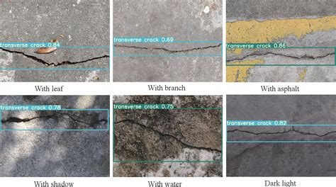 Figure From Automatic Pavement Crack Detection Based On Yolov Ah