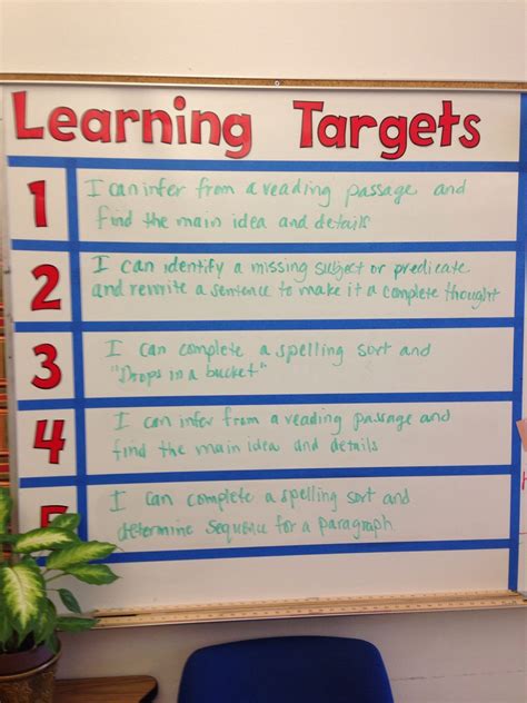 Learning targets, Bilingual classroom, Teaching tools